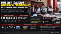 Lima Debt Collector Ditangkap di Pangkalpinang, Polisi Ungkap Modus Penarikan Mobil Diduga Ilegal