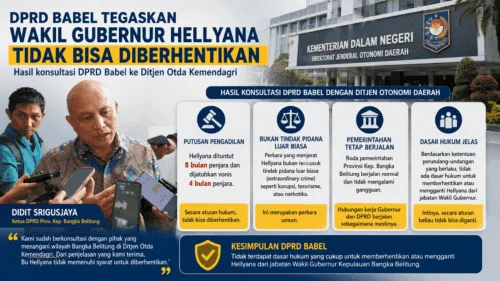 Konsultasi ke Kemendagri, DPRD Babel Tegaskan Wagub Hellyana Tidak Memenuhi Unsur Pemberhentian