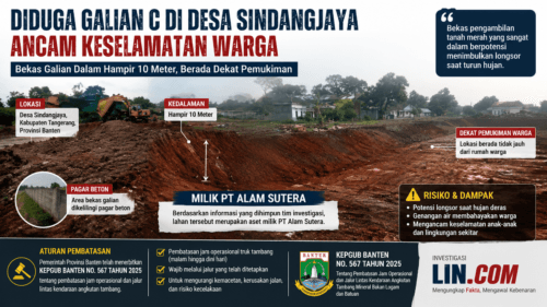 Diduga Galian C di Desa Sindangjaya Ancam Keselamatan Warga, Bekas Galian Hampir 10 Meter Jadi Sorotan