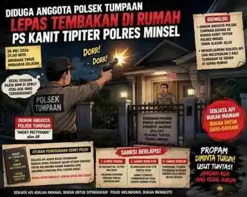 Diduga Oknum Anggota Polsek Tumpaan Lepaskan Tembakan di Depan Rumah Perwira Polres Minsel, Publik Pertanyakan Pengawasan Senpi