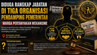 Diduga Rangkap Jabatan di Tiga Organisasi Pendamping Pemerintah, Warga Pertanyakan Mekanisme dan Transparansi
